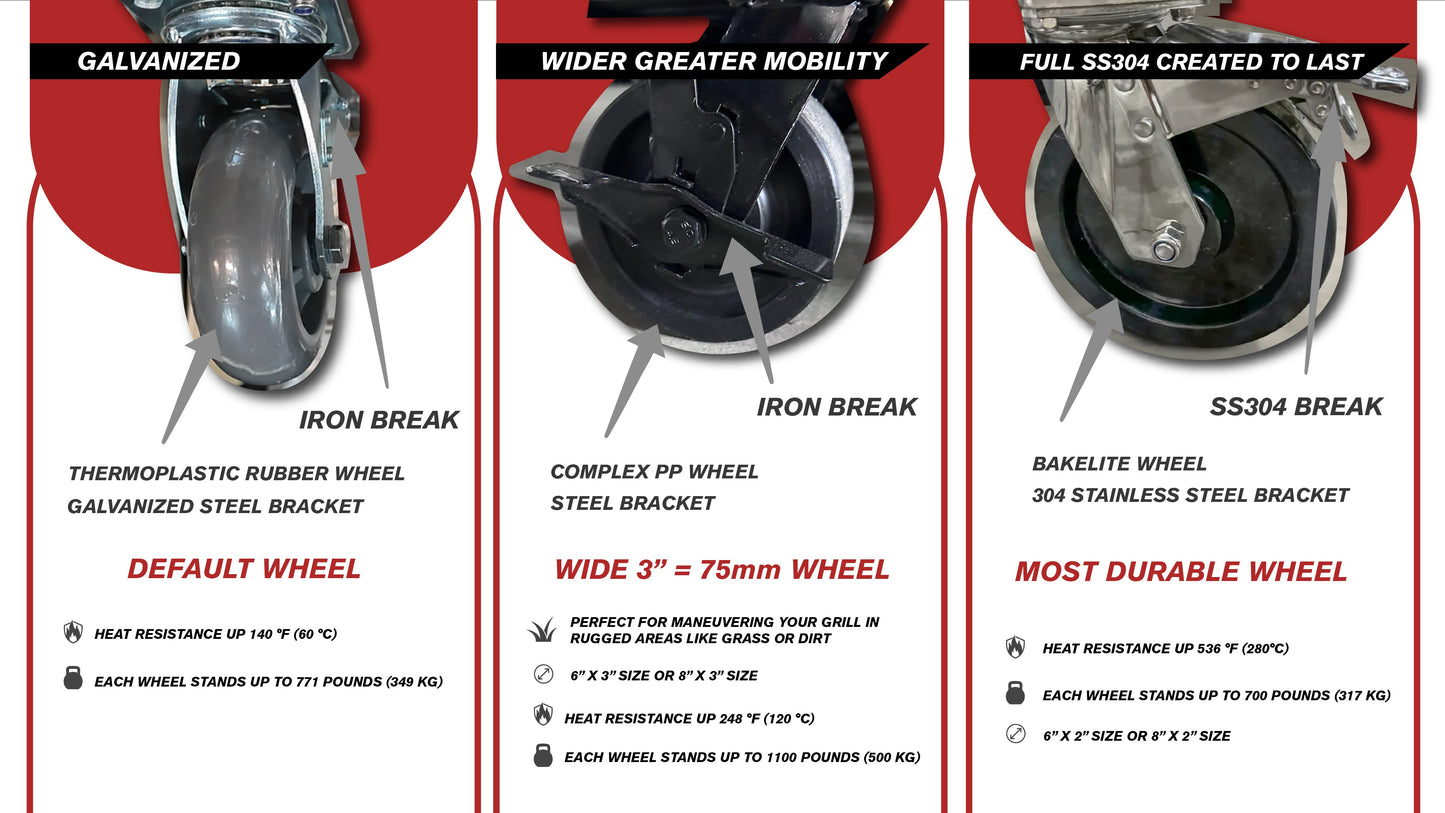 6" x 3" HEAVY DUTY WHEELS