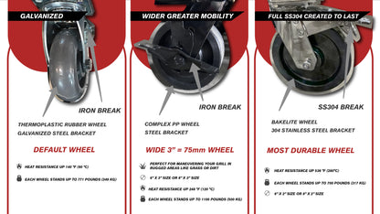 8" x 3" HEAVY DUTY WHEELS